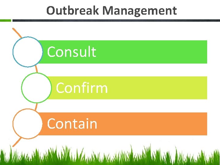 Outbreak Management Consult Confirm Contain 