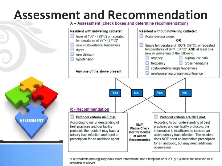 Assessment and Recommendation 