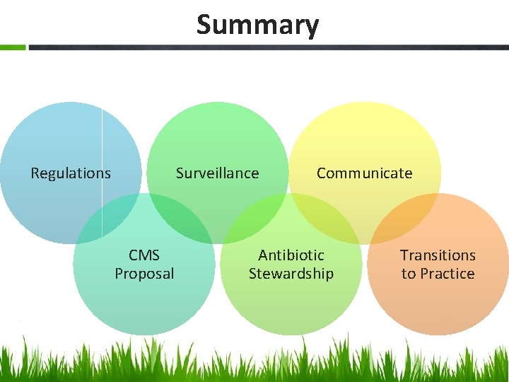 Summary Regulations Surveillance CMS Proposal Communicate Antibiotic Stewardship Transitions to Practice 