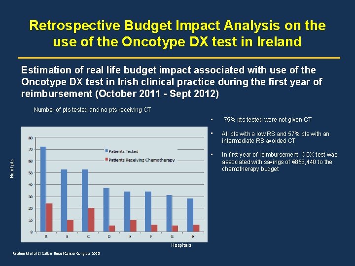 Retrospective Budget Impact Analysis on the use of the Oncotype DX test in Ireland