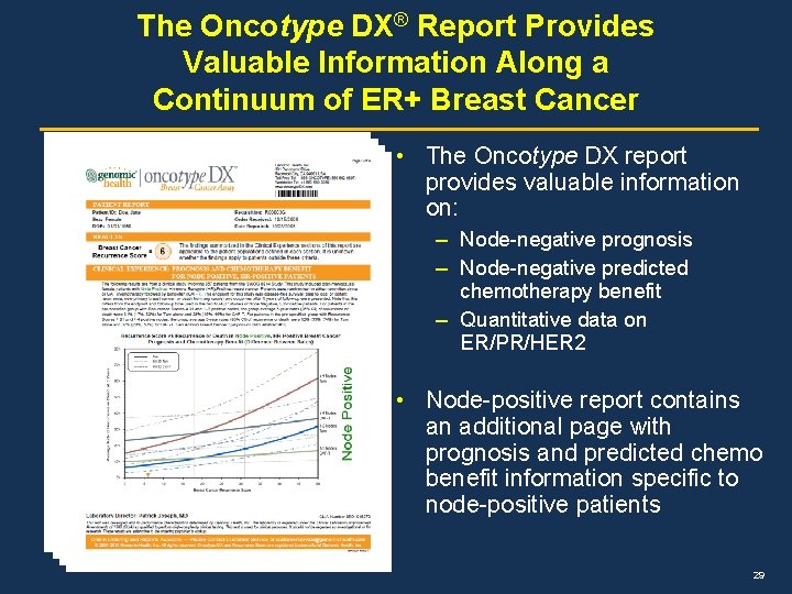 The Oncotype DX® Report Provides Valuable Information Along a Continuum of ER+ Breast Cancer