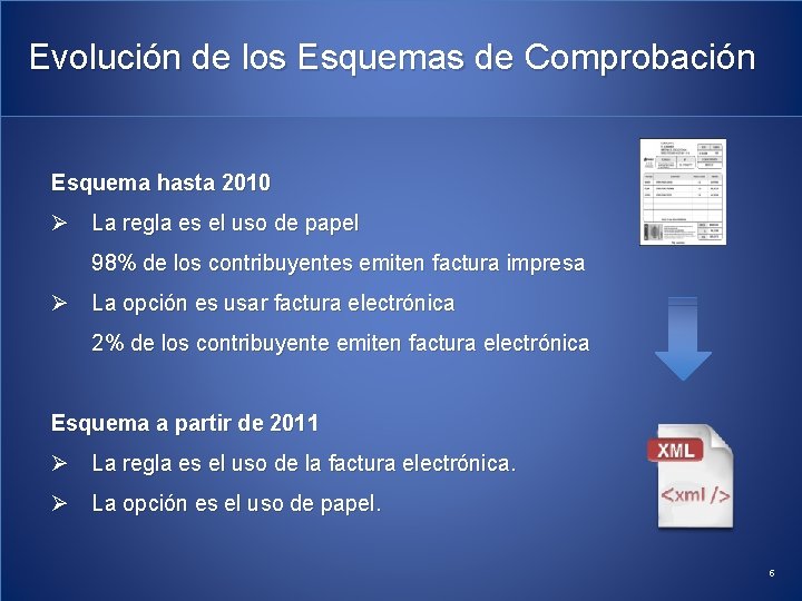 Evolución de los Esquemas de Comprobación Esquema hasta 2010 Ø La regla es el