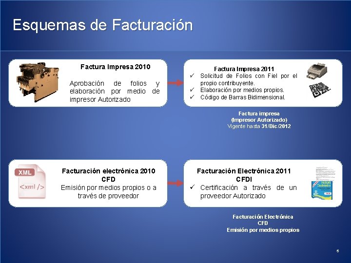 Esquemas de Facturación Factura Impresa 2010 Aprobación de folios y elaboración por medio de