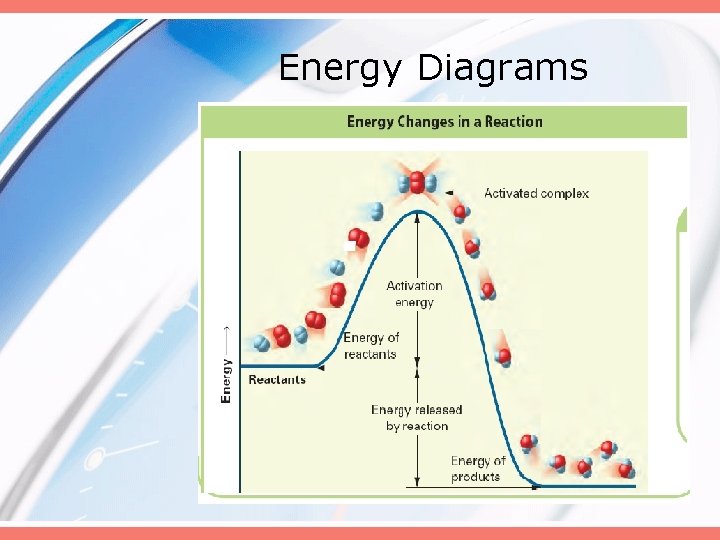 Energy Diagrams 