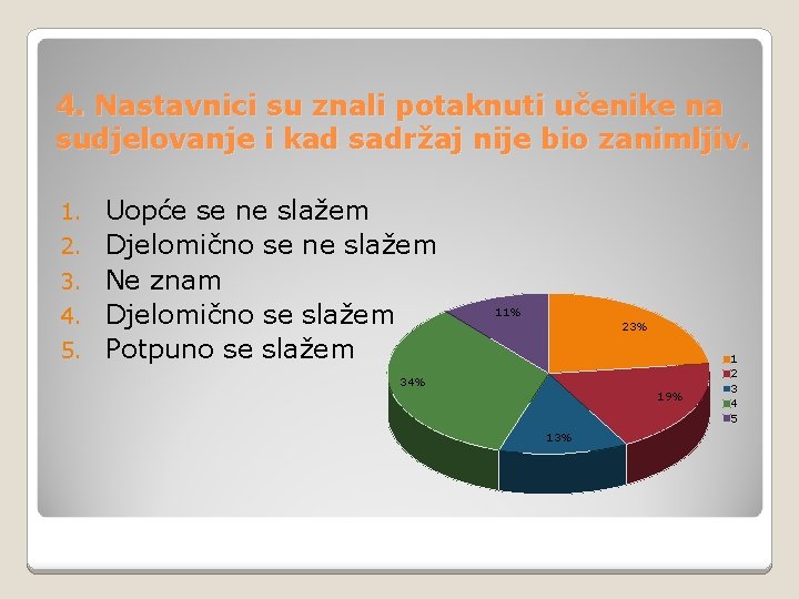 4. Nastavnici su znali potaknuti učenike na sudjelovanje i kad sadržaj nije bio zanimljiv.