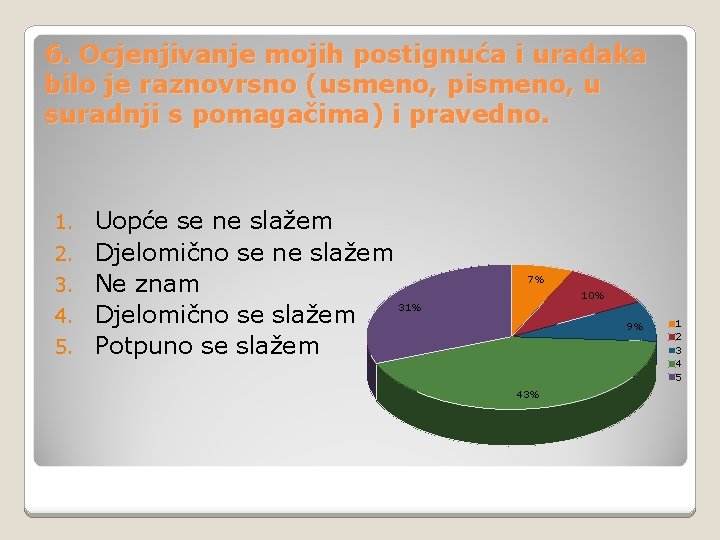 6. Ocjenjivanje mojih postignuća i uradaka bilo je raznovrsno (usmeno, pismeno, u suradnji s