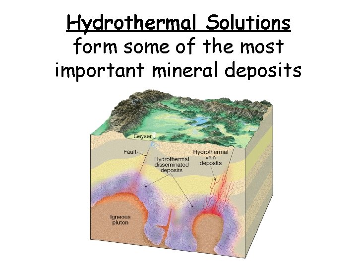 Hydrothermal Solutions form some of the most important mineral deposits 