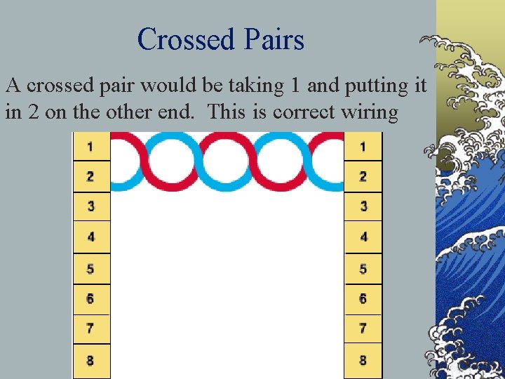 Crossed Pairs A crossed pair would be taking 1 and putting it in 2