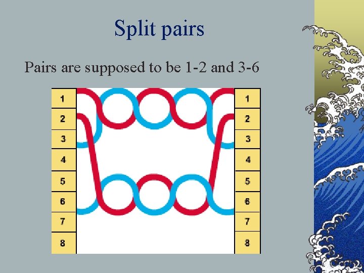 Split pairs Pairs are supposed to be 1 -2 and 3 -6 