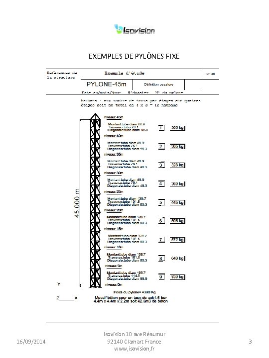 EXEMPLES DE PYLÔNES FIXE 16/09/2014 Isovision 10 ave Réaumur 92140 Clamart France www, isovision,