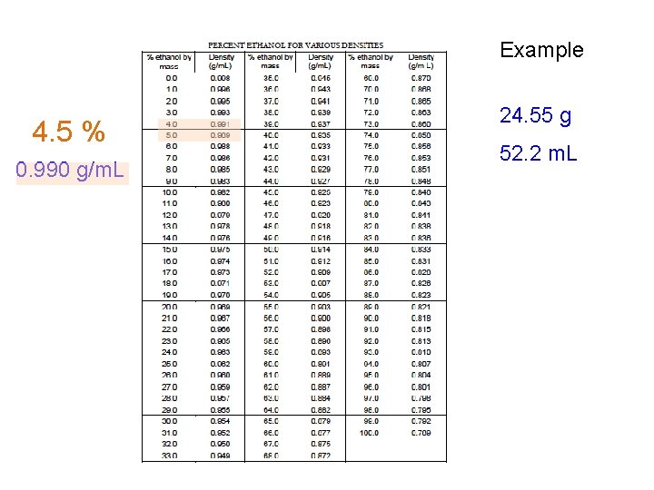 Example 4. 5 % 0. 990 g/m. L 24. 55 g 52. 2 m.