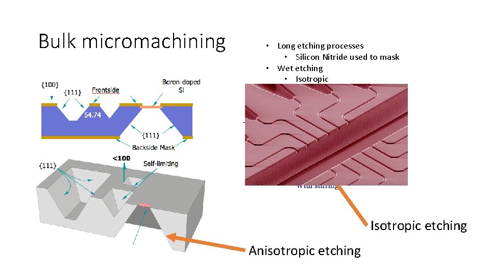 Bulk micromachining • Long etching processes • Silicon Nitride used to mask • Wet