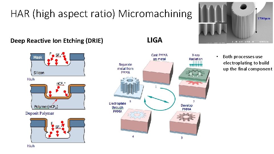 HAR (high aspect ratio) Micromachining Deep Reactive Ion Etching (DRIE) LIGA • “Bosch” process