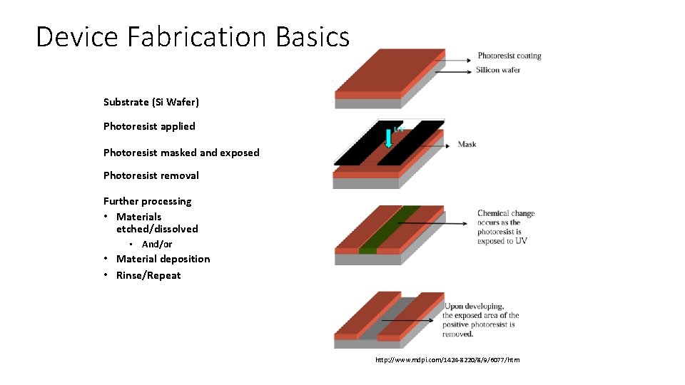 Device Fabrication Basics Substrate (Si Wafer) Photoresist applied Photoresist masked and exposed Photoresist removal