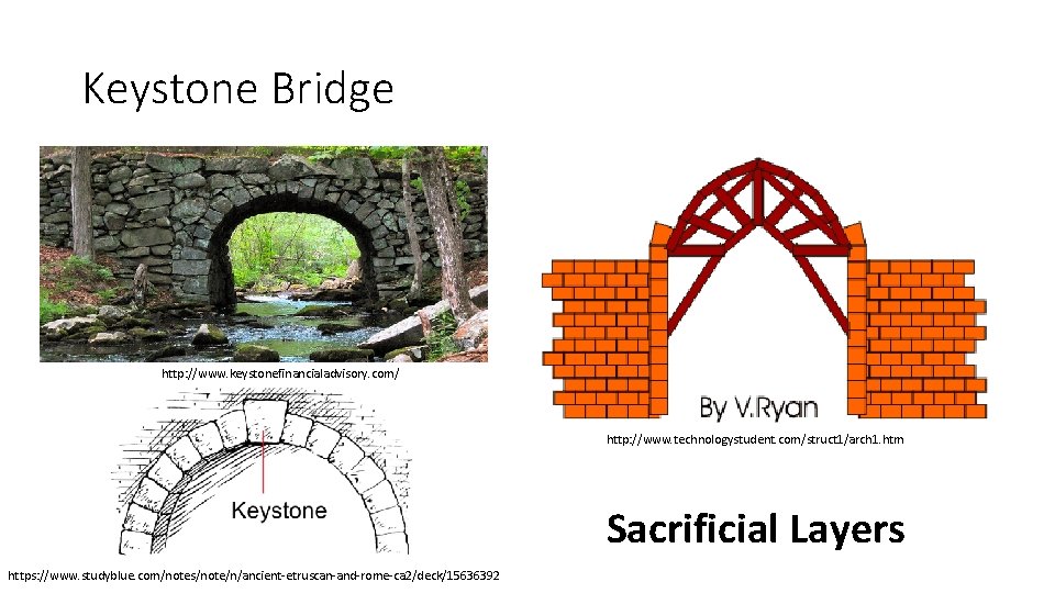 Keystone Bridge http: //www. keystonefinancialadvisory. com/ http: //www. technologystudent. com/struct 1/arch 1. htm Sacrificial