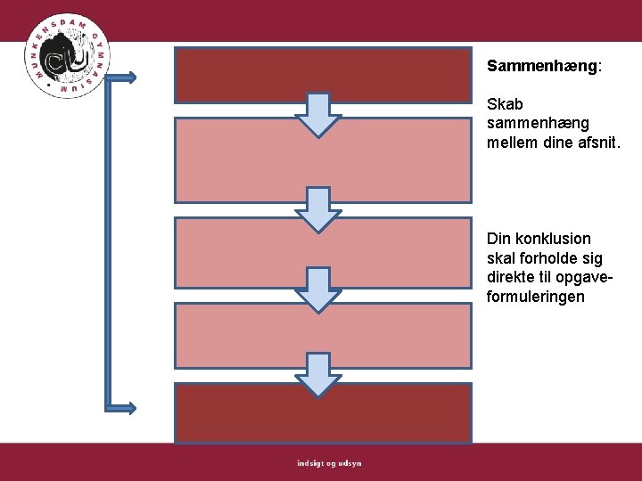 Sammenhæng: Skab sammenhæng mellem dine afsnit. Din konklusion skal forholde sig direkte til opgaveformuleringen