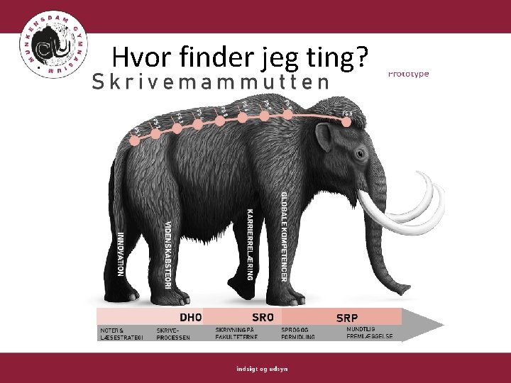 Hvor finder jeg ting? 