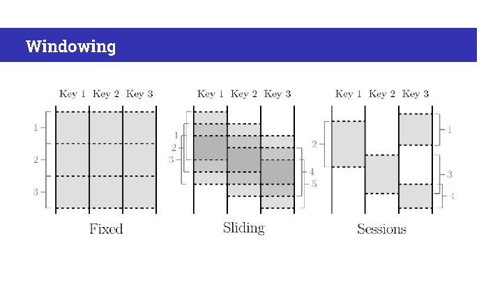 Windowing 