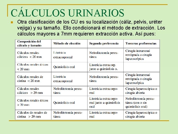 CÁLCULOS URINARIOS n Otra clasificación de los CU es su localización (cáliz, pelvis, uréter