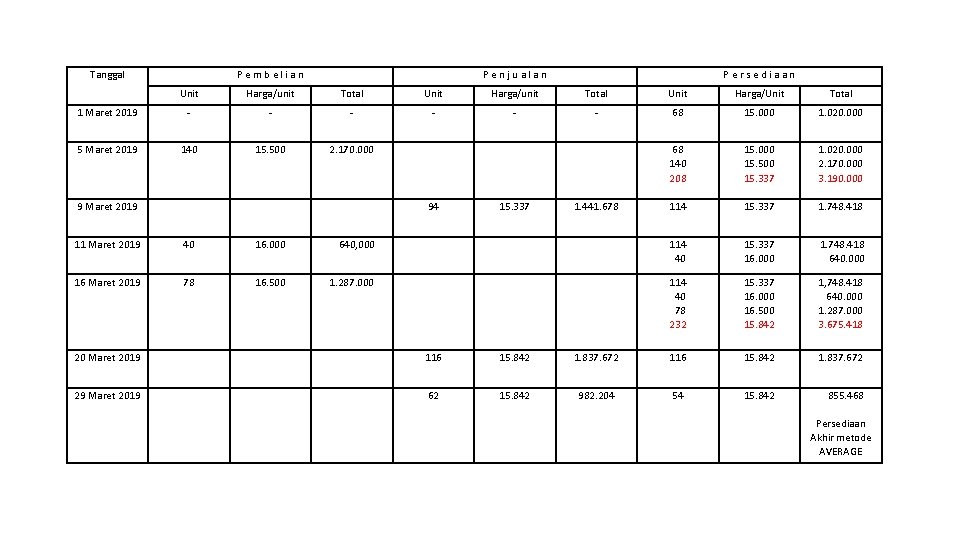 Tanggal P e m b e l i a n P e n j