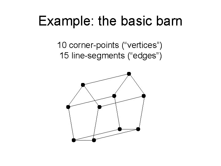 Example: the basic barn 10 corner-points (“vertices”) 15 line-segments (“edges”) 