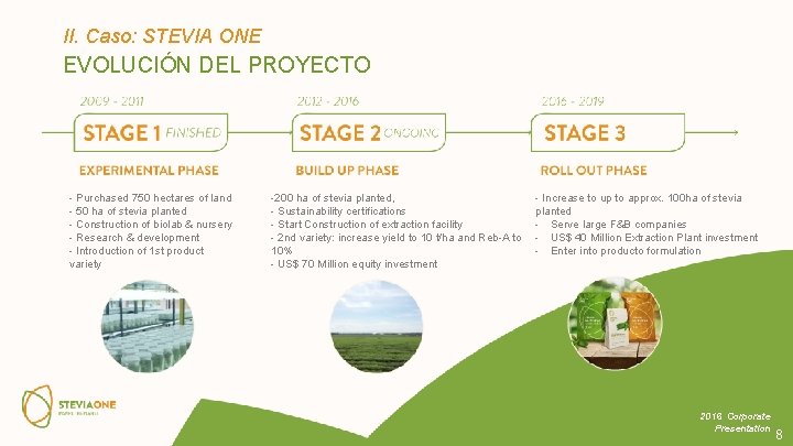 II. Caso: STEVIA ONE EVOLUCIÓN DEL PROYECTO - Purchased 750 hectares of land -