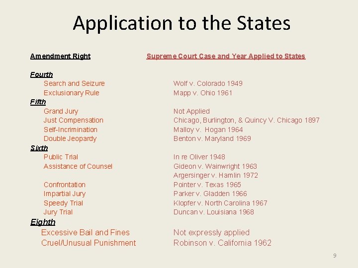 Application to the States Amendment Right Fourth Search and Seizure Exclusionary Rule Fifth Grand