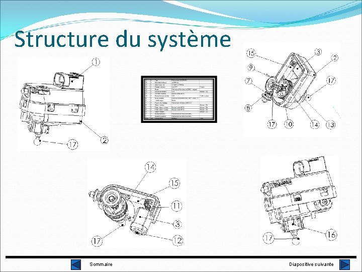 Structure du système Sommaire Diapositive suivante 