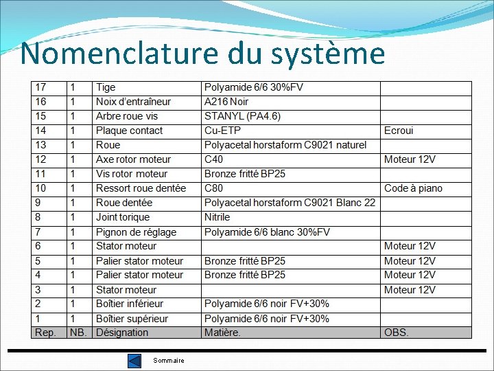 Nomenclature du système Sommaire 