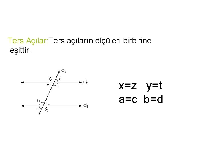 Ters Açılar: Ters açıların ölçüleri birbirine eşittir. x=z y=t a=c b=d 