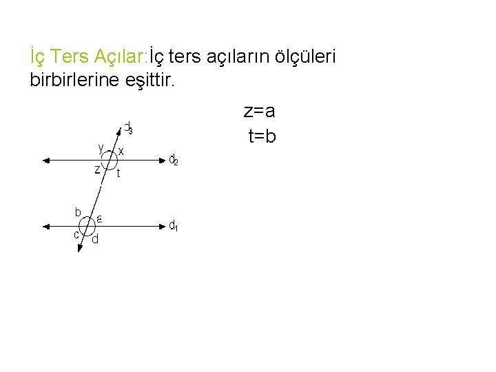 İç Ters Açılar: İç ters açıların ölçüleri birbirlerine eşittir. z=a t=b 