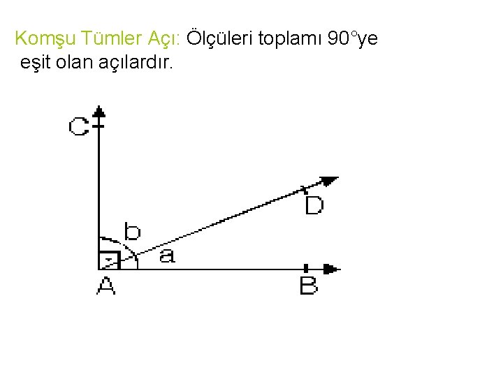 Komşu Tümler Açı: Ölçüleri toplamı 90°ye eşit olan açılardır. 