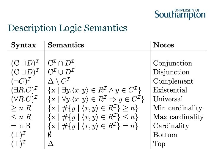 Description Logic Semantics 