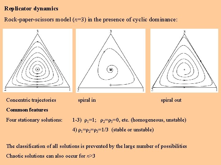 Replicator dynamics Rock-paper-scissors model (n=3) in the presence of cyclic dominance: Concentric trajectories spiral