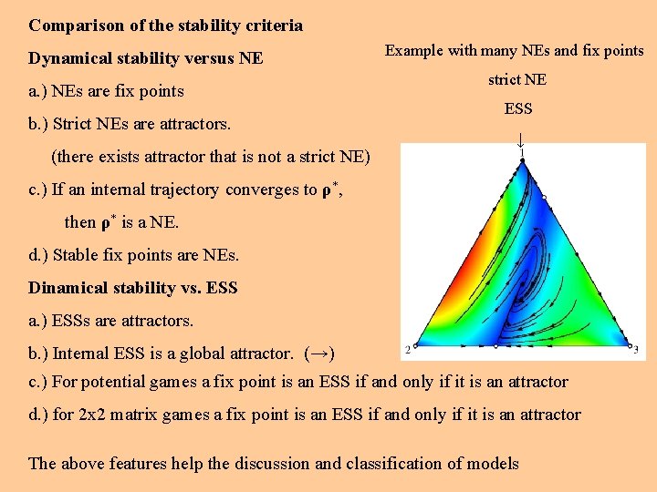 Comparison of the stability criteria Dynamical stability versus NE a. ) NEs are fix