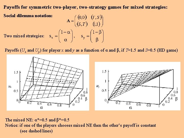 Payoffs for symmetric two-player, two-strategy games for mixed strategies: Social dilemma notation: Two mixed