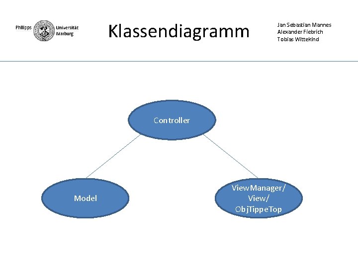 Klassendiagramm Jan Sebastian Mannes Alexander Fiebrich Tobias Wittekind Controller Model View. Manager/ View/ Obj.