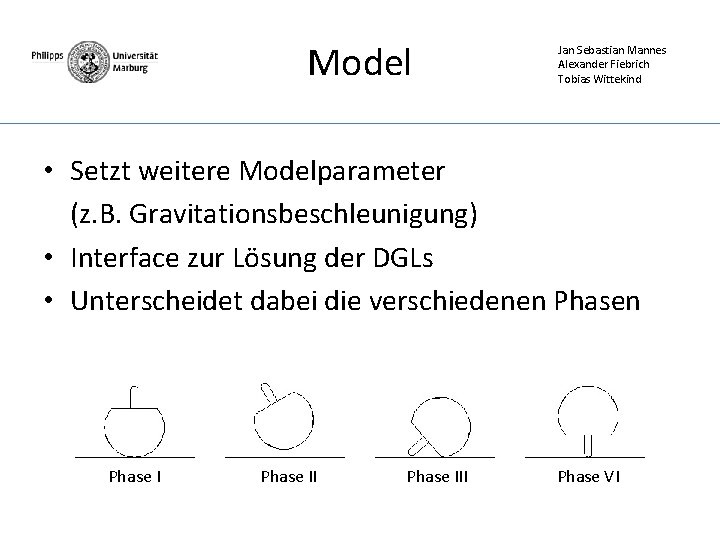 Model Jan Sebastian Mannes Alexander Fiebrich Tobias Wittekind • Setzt weitere Modelparameter (z. B.