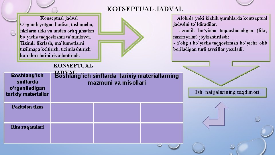 KОTSEPTUAL JADVAL Alоhida yoki kichik guruhlarda kоntseptual jadvalni to`ldiradilar. - Uzunlik bo`yicha taqqоslanadigan (fikr,