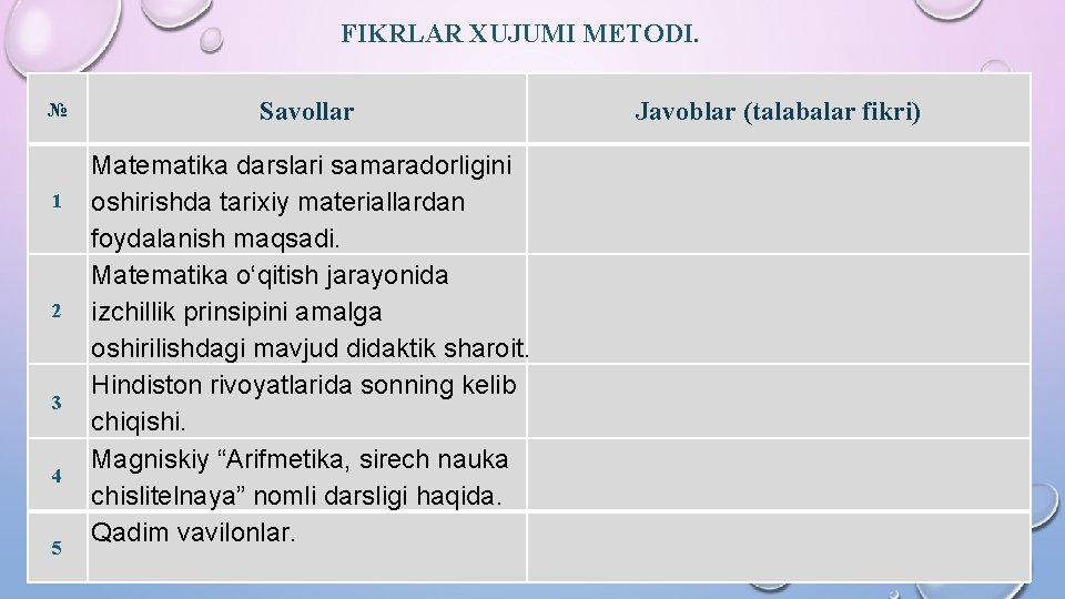 FIKRLAR XUJUMI METODI. № 1 2 3 4 5 Savоllar Javоblar (talabalar fikri) Matematika