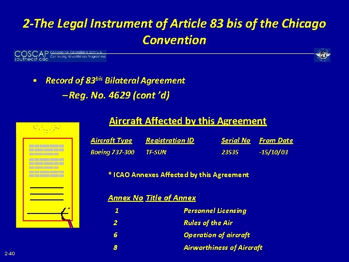 2 -The Legal Instrument of Article 83 bis of the Chicago Convention • Record