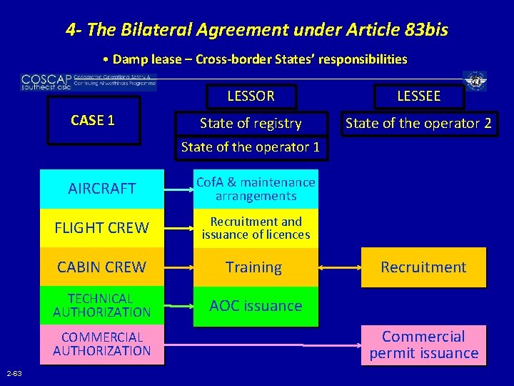 4 - The Bilateral Agreement under Article 83 bis • Damp lease – Cross-border