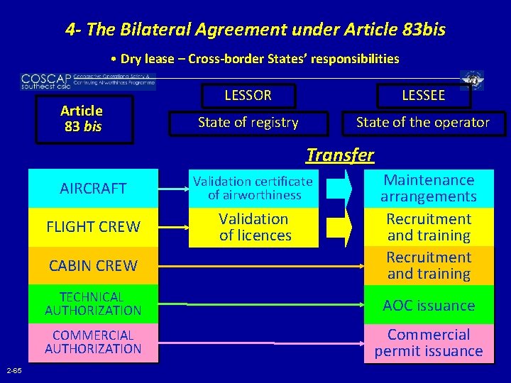 4 - The Bilateral Agreement under Article 83 bis • Dry lease – Cross-border