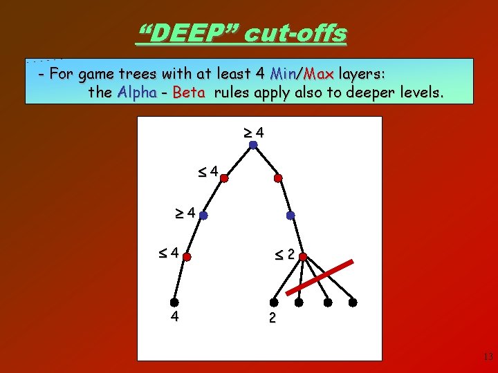 “DEEP” cut-offs - For game trees with at least 4 Min/Max layers: the Alpha