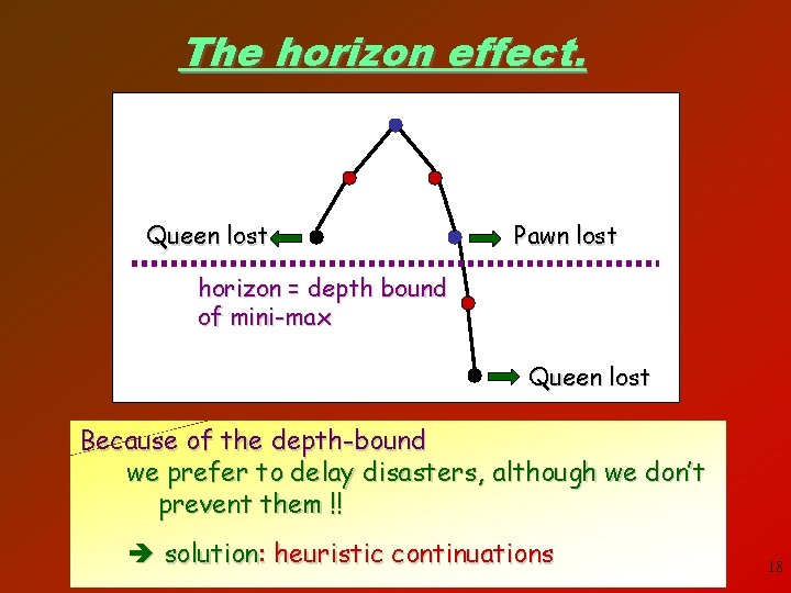 The horizon effect. Queen lost Pawn lost horizon = depth bound of mini-max Queen