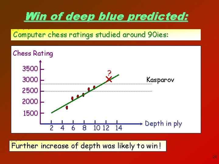 Win of deep blue predicted: Computer chess ratings studied around 90 ies: Chess Rating
