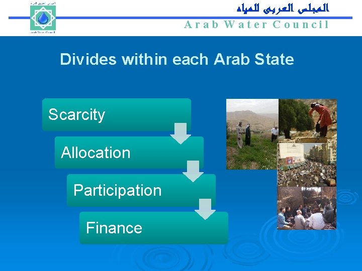 Arab Water Council ﺍﻟـﻤـﺠـﻠـﺲ ﺍﻟـﻌـﺮﺑـﻰ ﻟﻠـﻤـﻴﺎﻩ Arab Water Council Divides within each Arab State