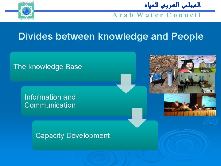 Arab Water Council ﺍﻟـﻤـﺠـﻠـﺲ ﺍﻟـﻌـﺮﺑـﻰ ﻟﻠـﻤـﻴﺎﻩ Arab Water Council Divides between knowledge and People