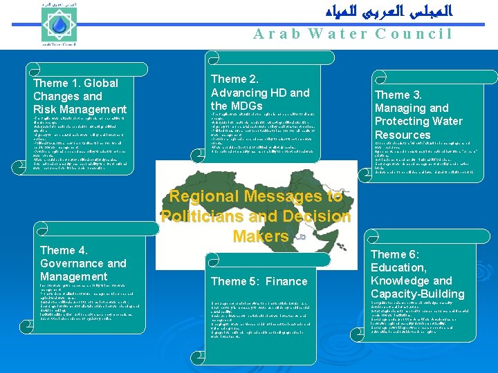 Arab Water Council ﺍﻟـﻤـﺠـﻠـﺲ ﺍﻟـﻌـﺮﺑـﻰ ﻟﻠـﻤـﻴﺎﻩ Arab Water Council Theme 1. Global Changes and