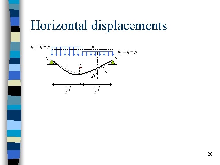 Horizontal displacements A B u L L 26 